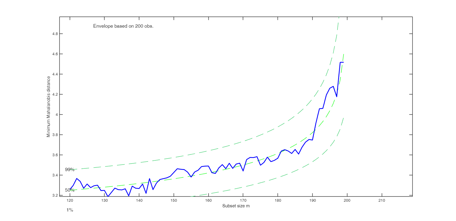 Click here for the graphical output of this example (link to Ro.S.A. website).